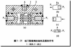 方向控制閥及換向回路